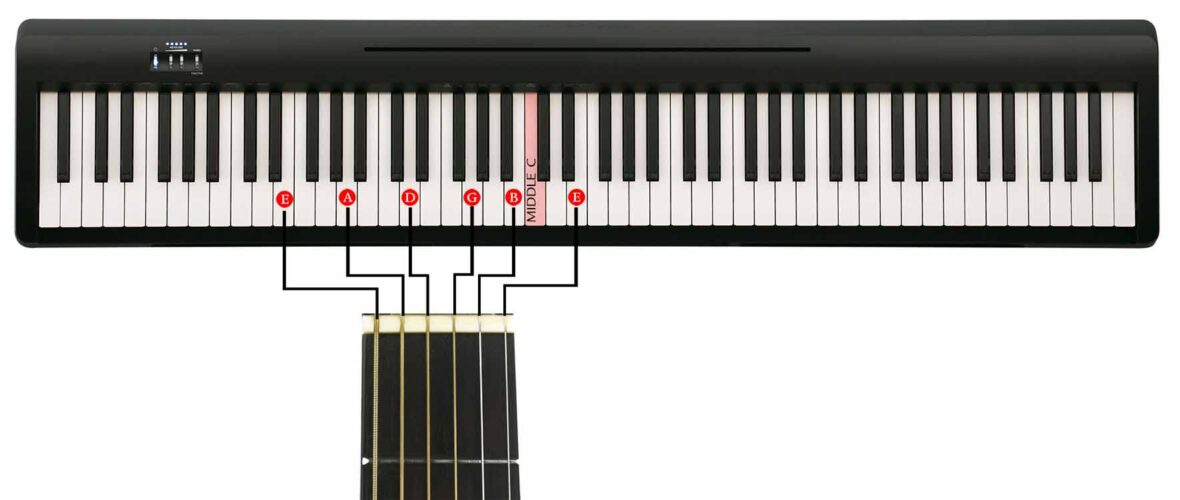 2 Easy Methods To Tune Your Guitar The Young Musician Music Institute