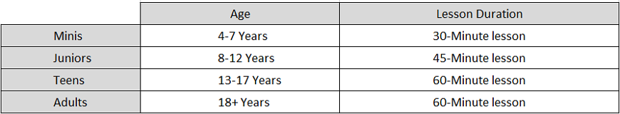 age group and dance lesson duration